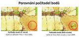 Počítadlo bodů (Carcassonne 1) - Kolo osudu Screenshot